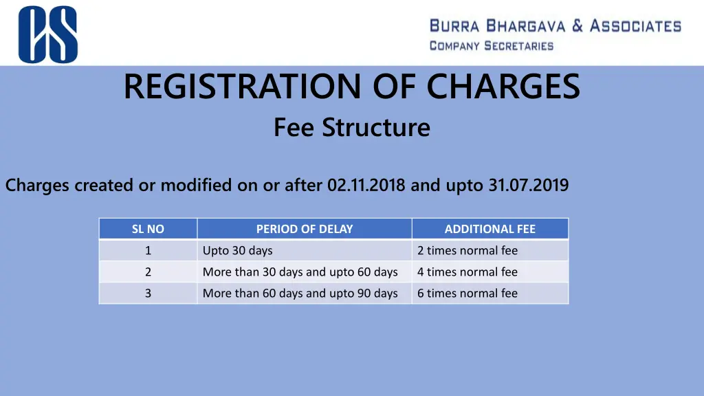 registration of charges fee structure