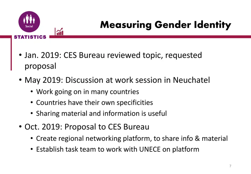 measuring gender identity 1