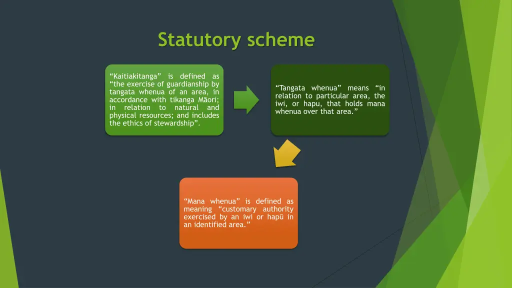 statutory scheme