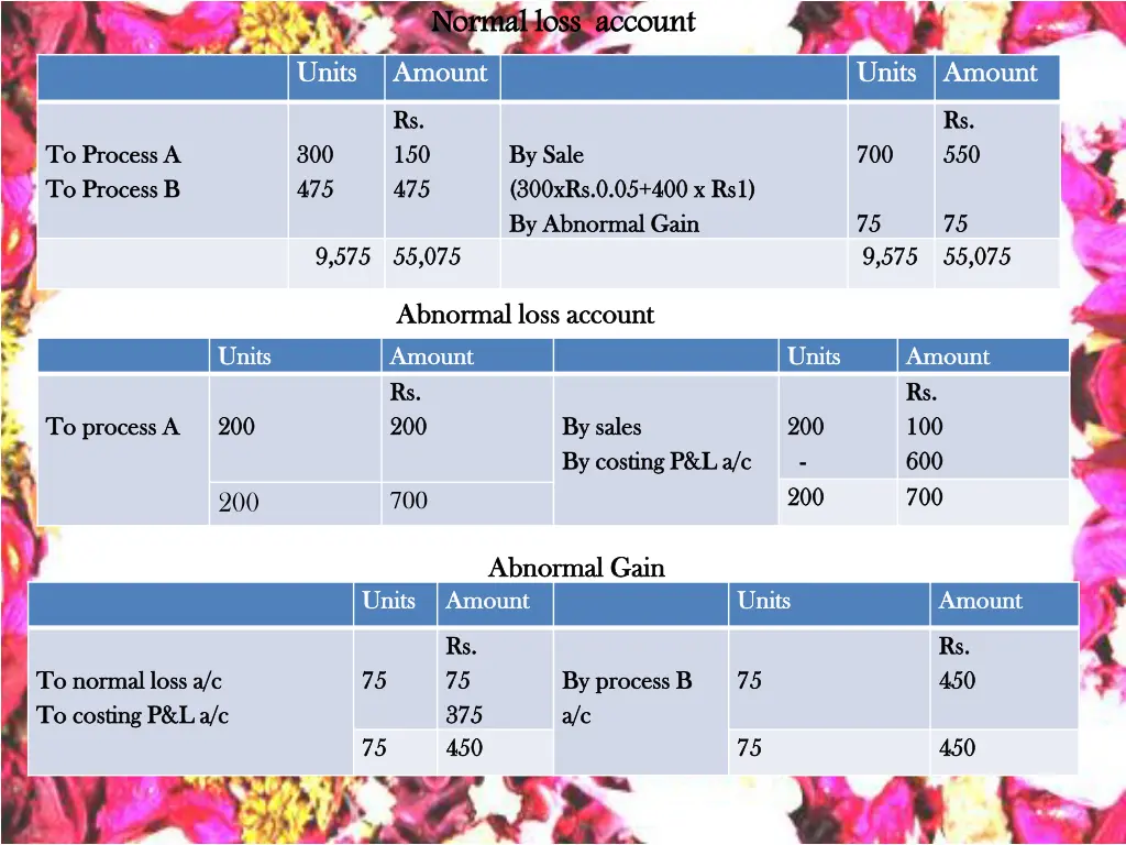 normal loss account amount amount