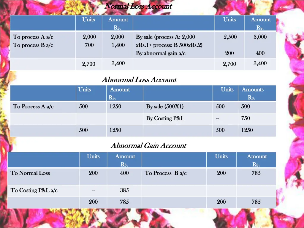 normal loss account normal loss account