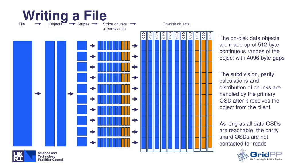 writing a file objects file