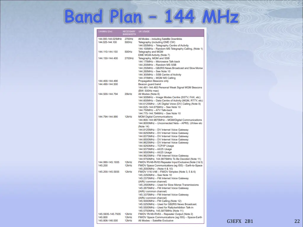 band plan 144 mhz