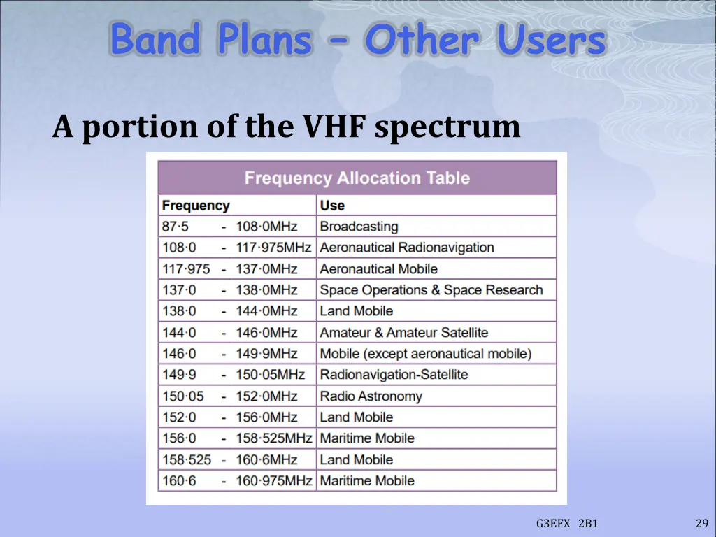 band plans other users