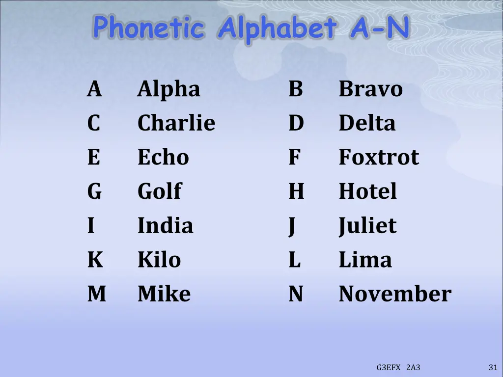 phonetic alphabet a n