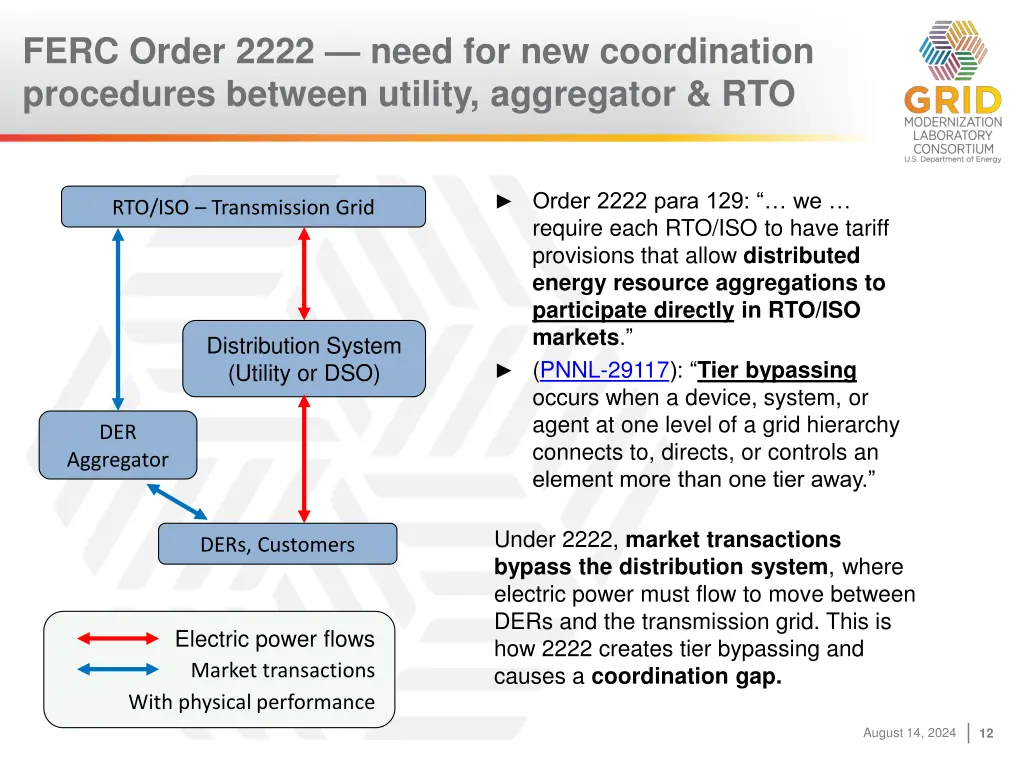 ferc order 2222 need for new coordination