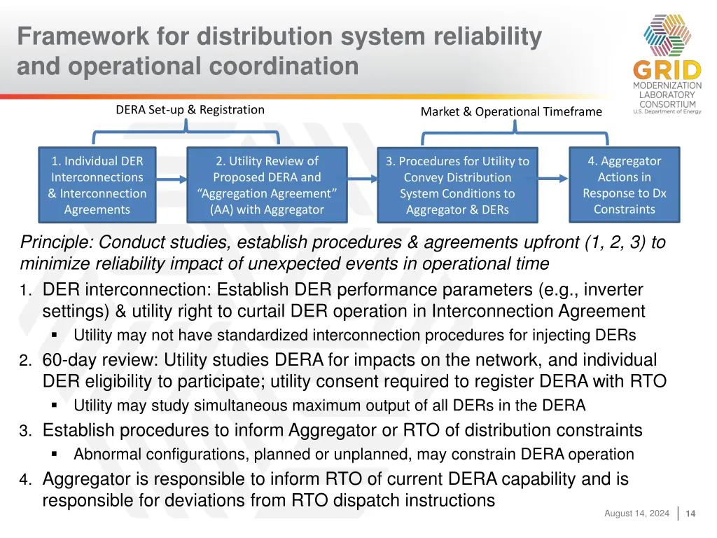 framework for distribution system reliability