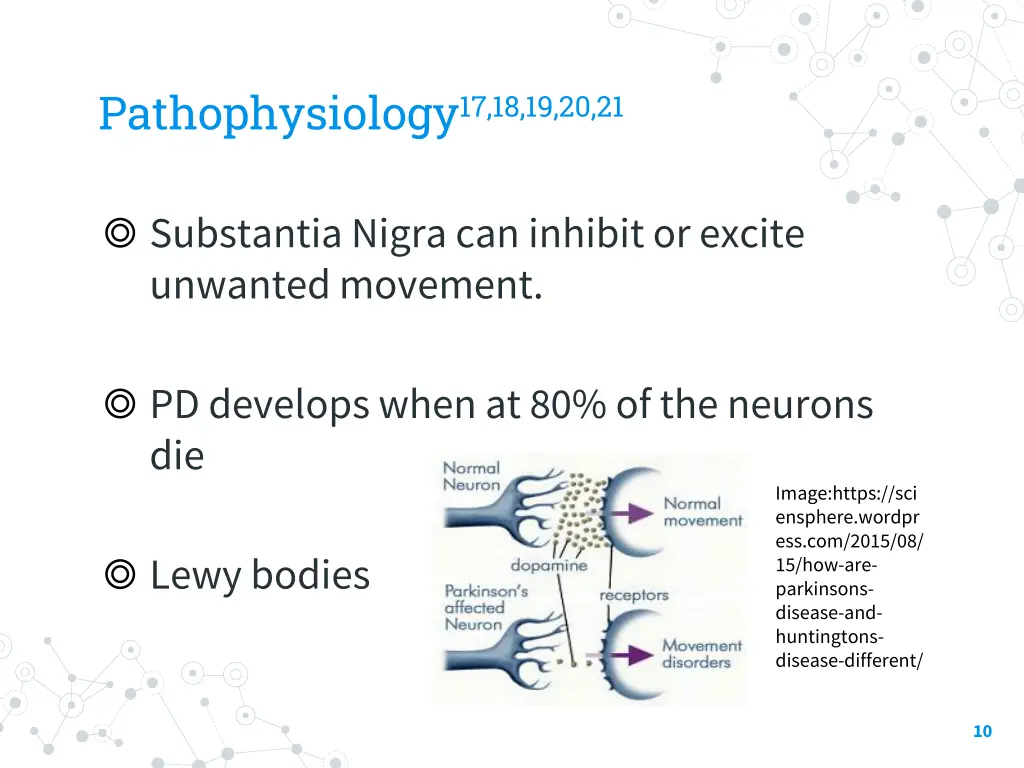 pathophysiology 17 18 19 20 21