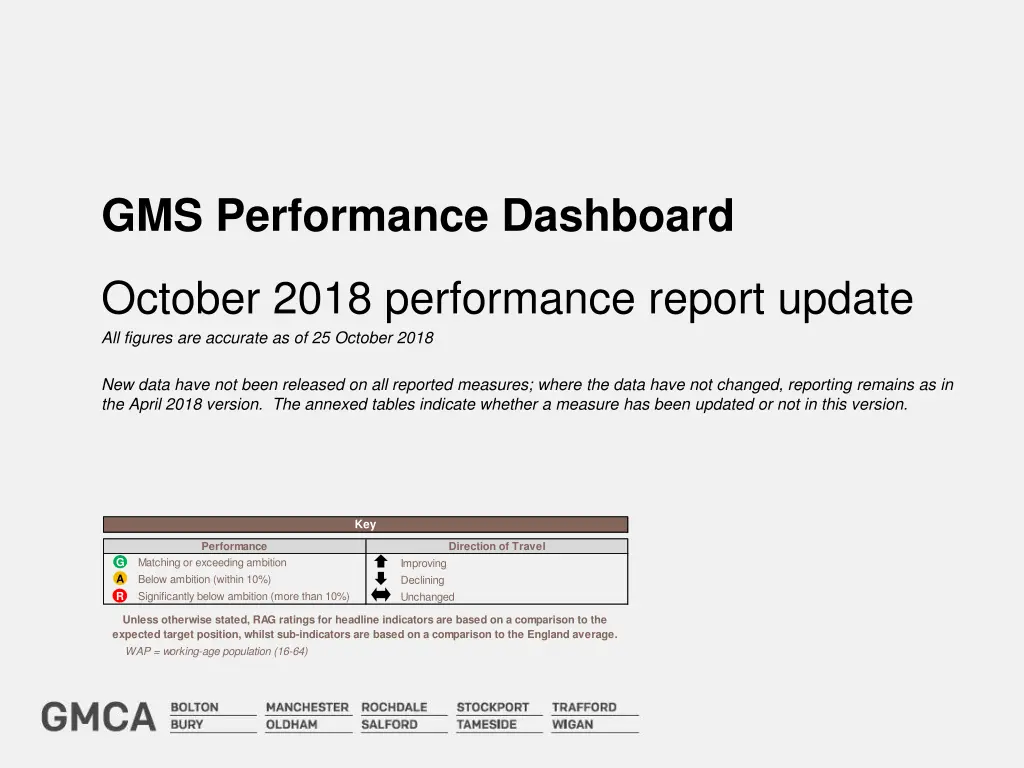 gms performance dashboard