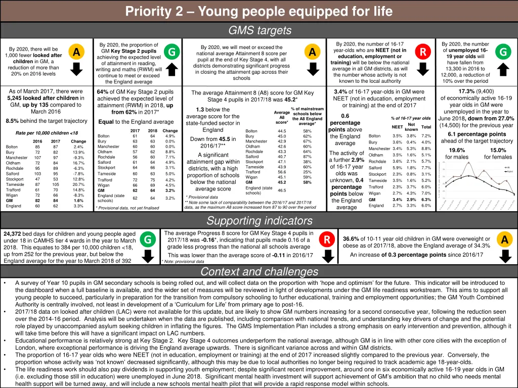 priority 2 young people equipped for life