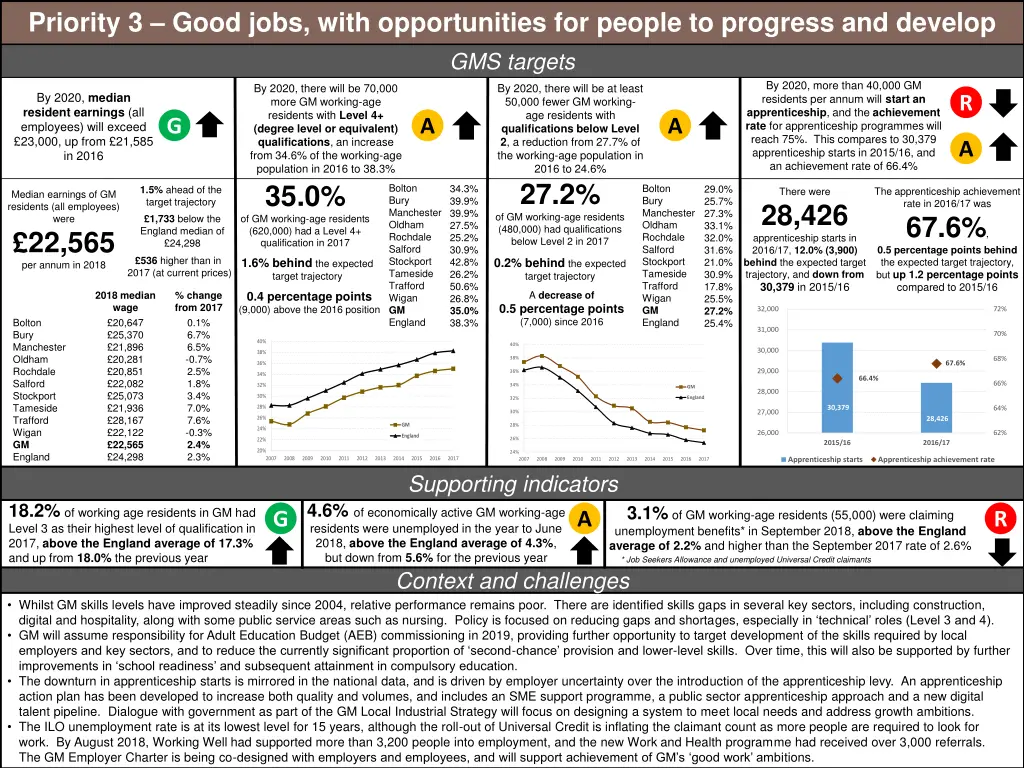 priority 3 good jobs with opportunities