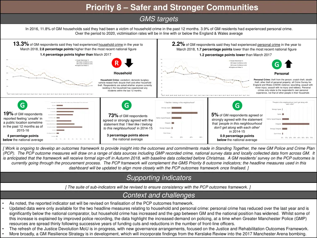 priority 8 safer and stronger communities