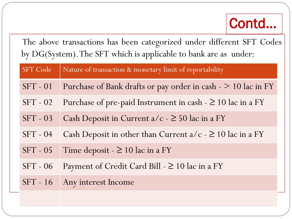 contd contd 1