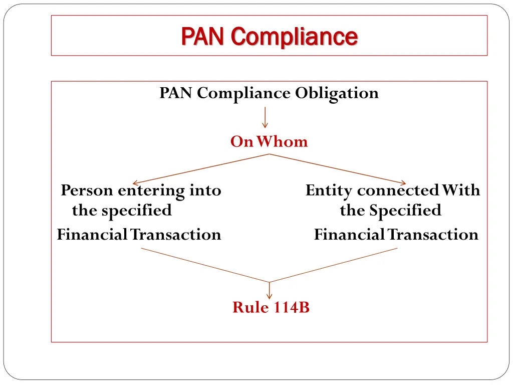 pan compliance pan compliance