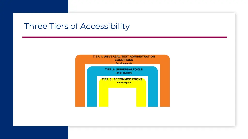 three tiers of accessibility