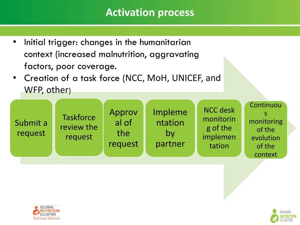 activation process