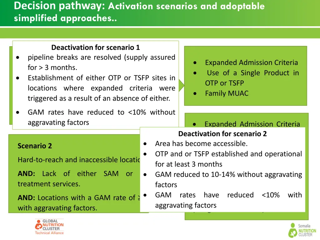 decision pathway activation scenarios