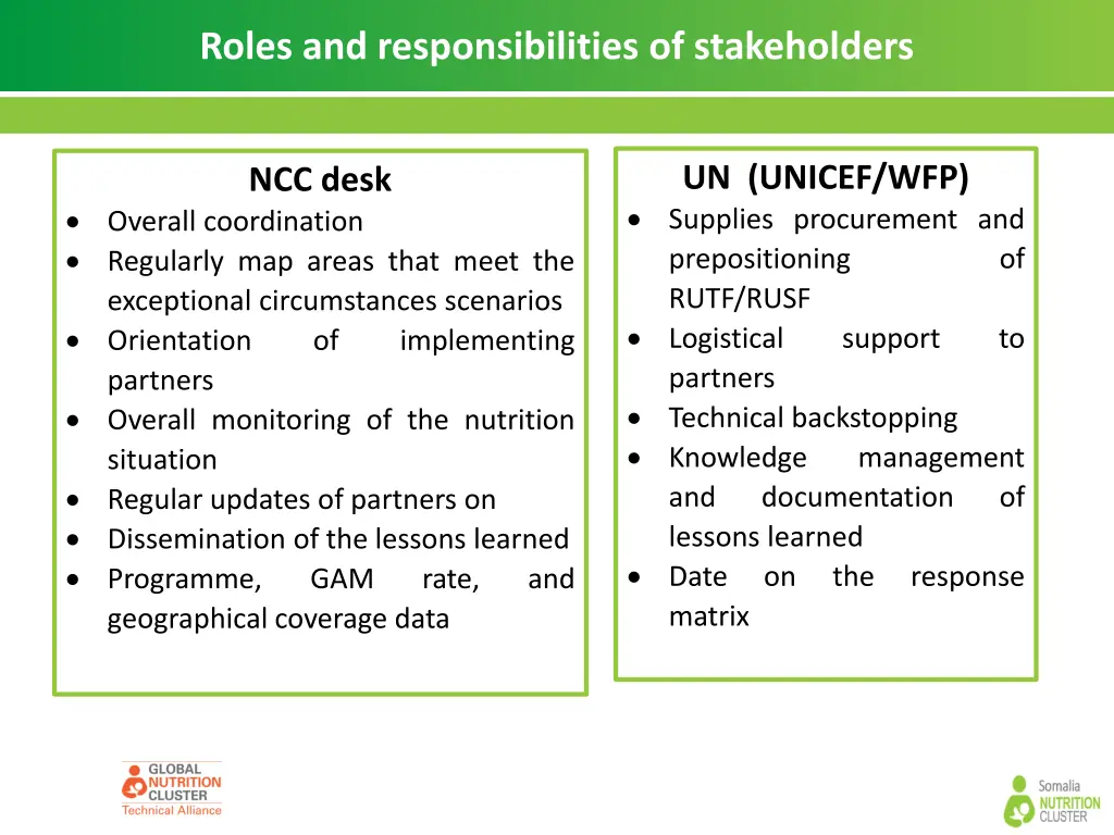 roles and responsibilities of stakeholders