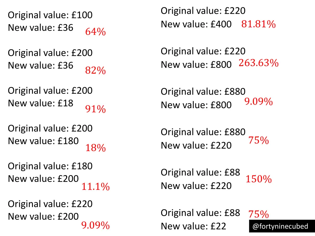 original value 220 new value 400 1