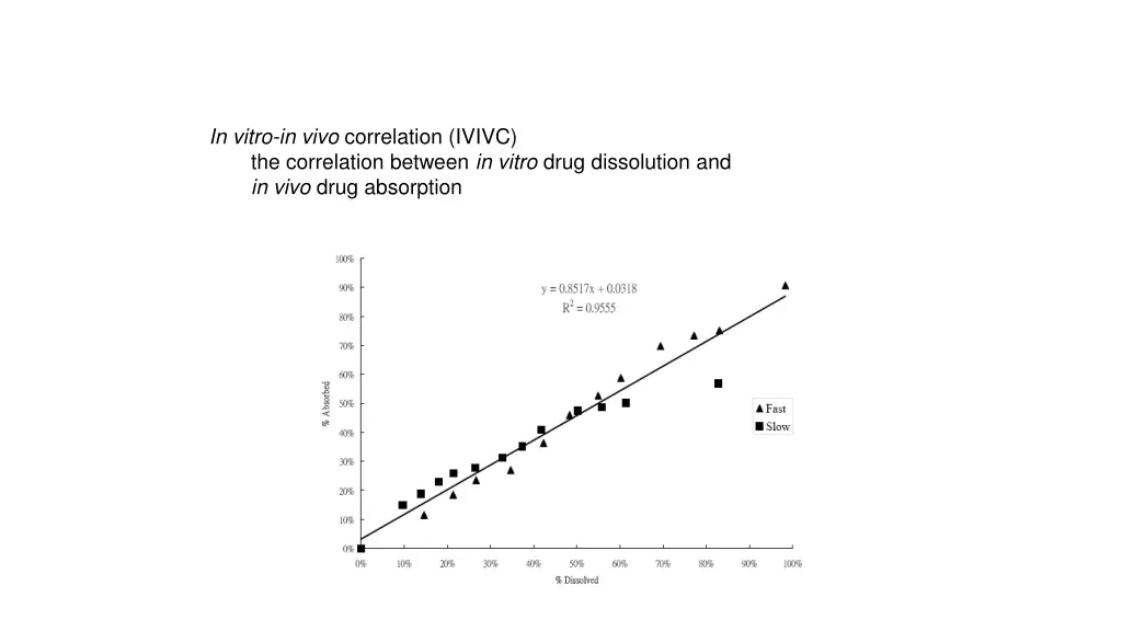 in vitro in vivo correlation ivivc