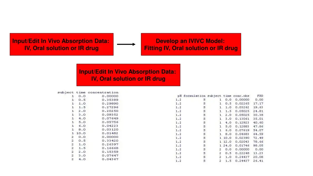 input edit in vivo absorption data iv oral