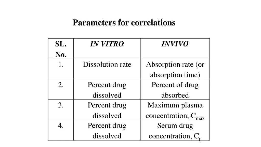 parameters for correlations