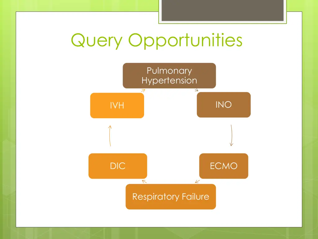 query opportunities