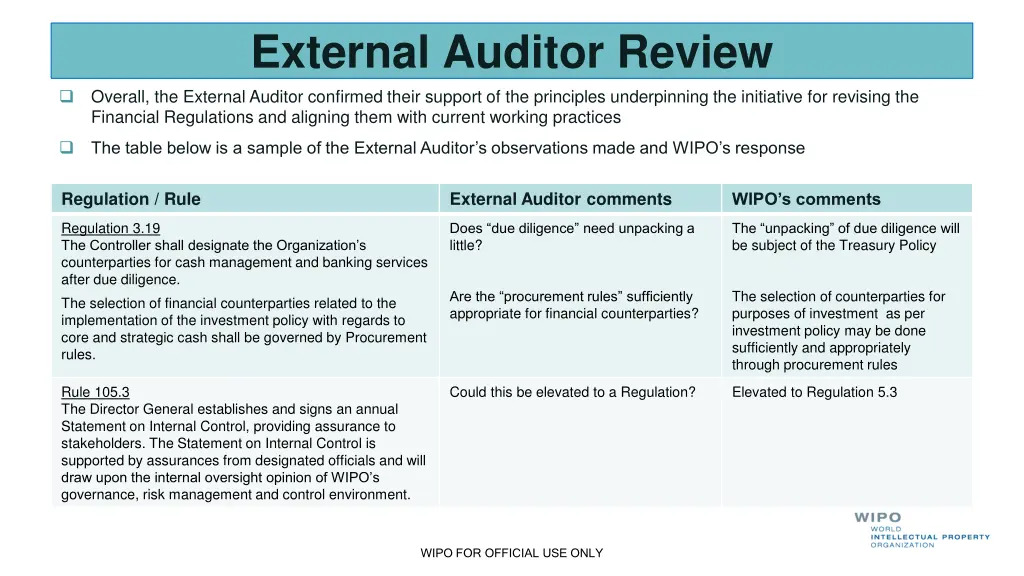 external auditor review overall the external