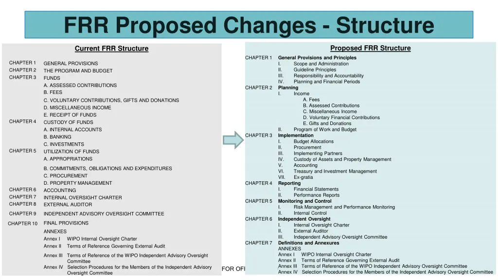 frr proposed changes structure