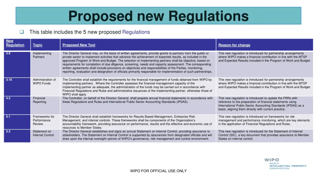 proposed new regulations