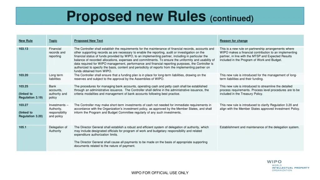 proposed new rules continued