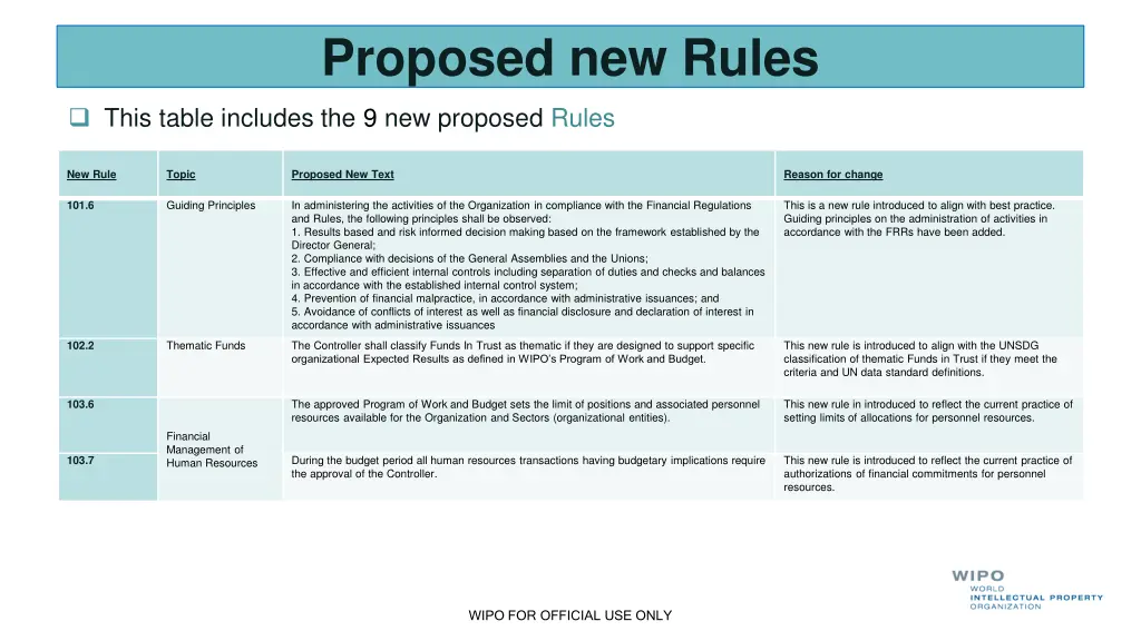 proposed new rules