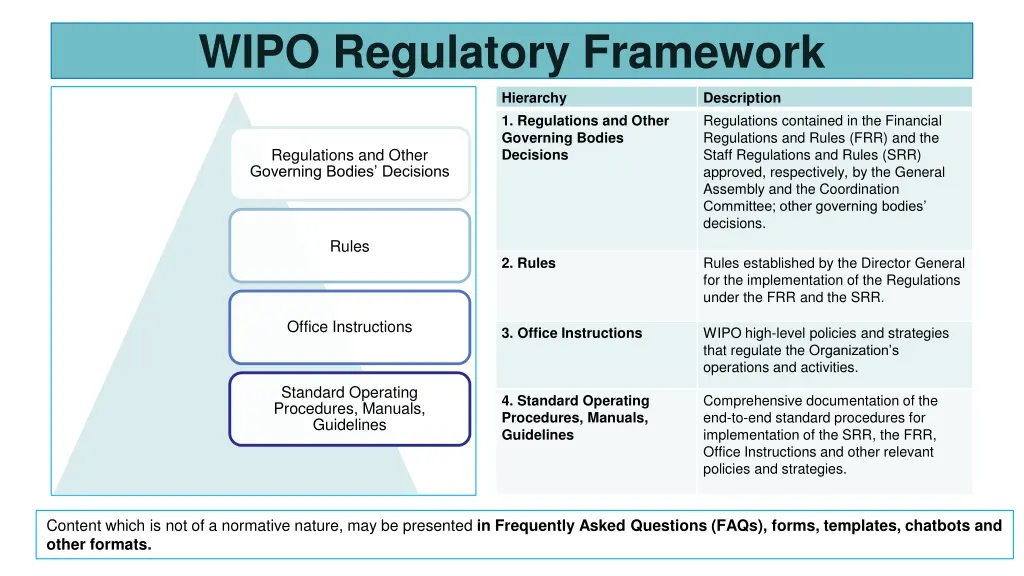 wipo regulatory framework