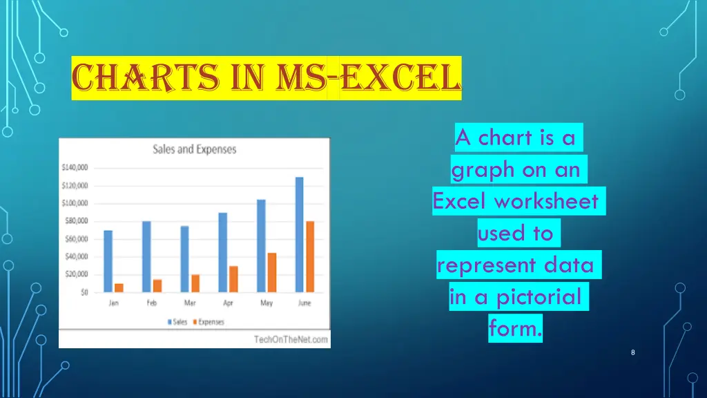 charts in ms excel