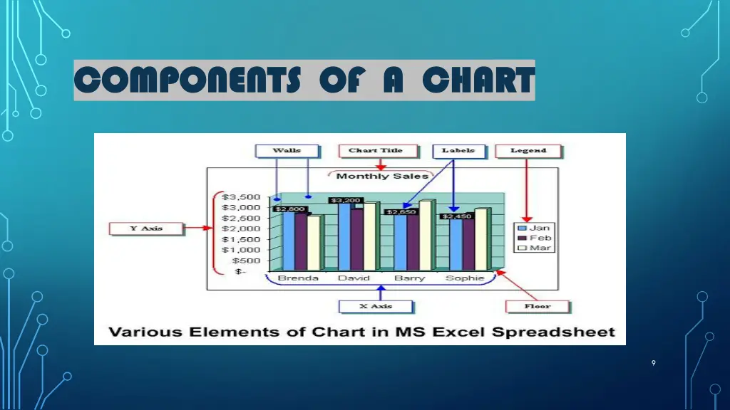 components of a chart components of a chart