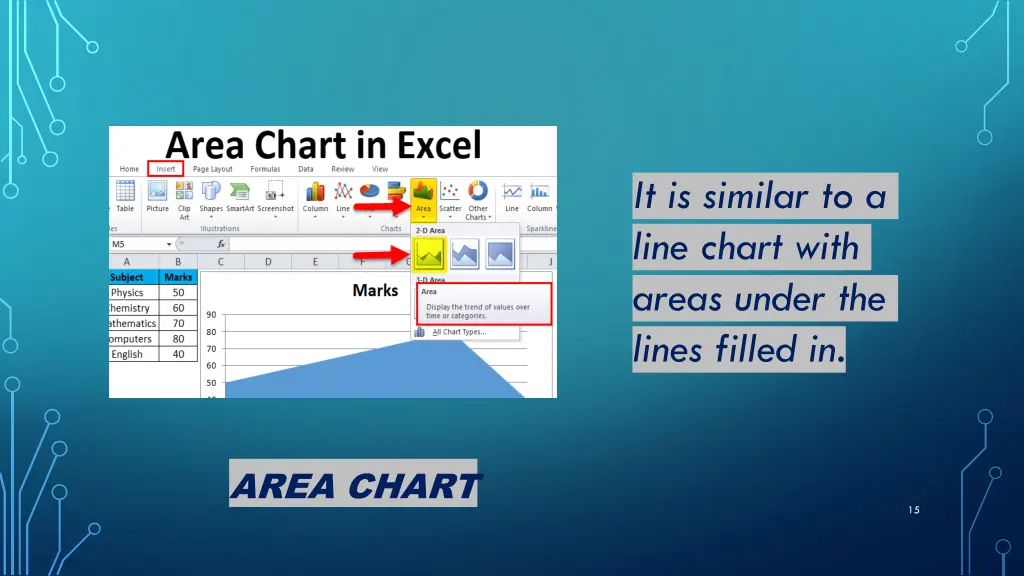 it is similar to a line chart with areas under