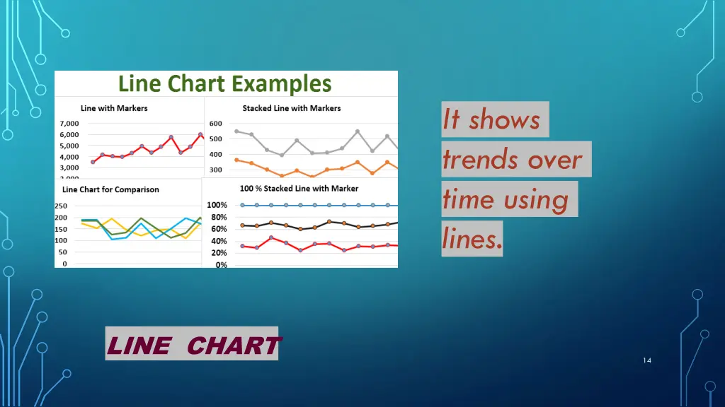 it shows trends over time using lines