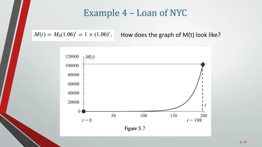 example 4 loan of nyc 1