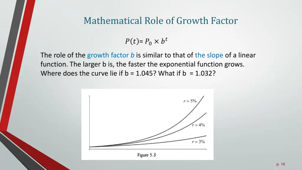 mathematical role of growth factor