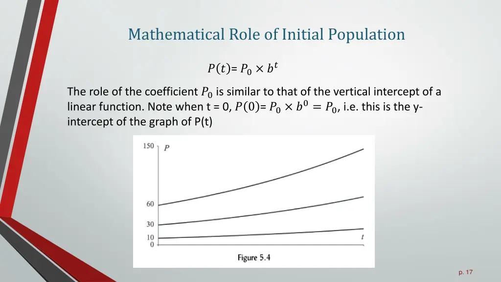 mathematical role of initial population