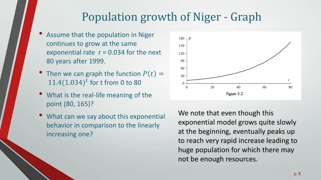 population growth of niger graph assume that