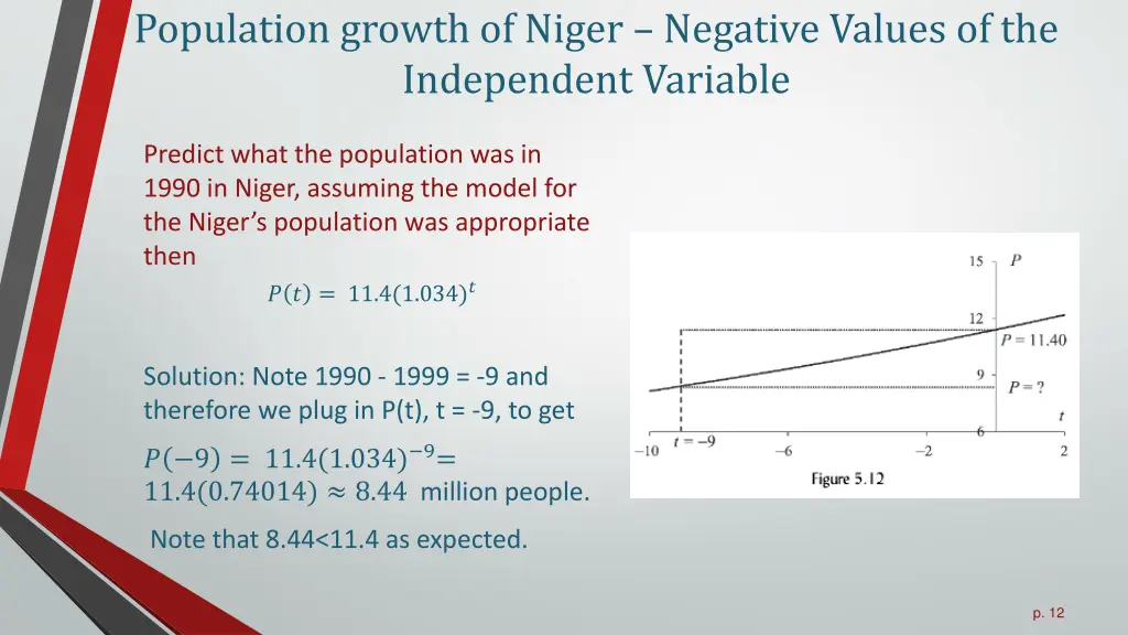 population growth of niger negative values