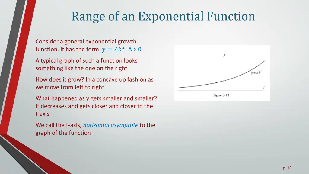 range of an exponential function