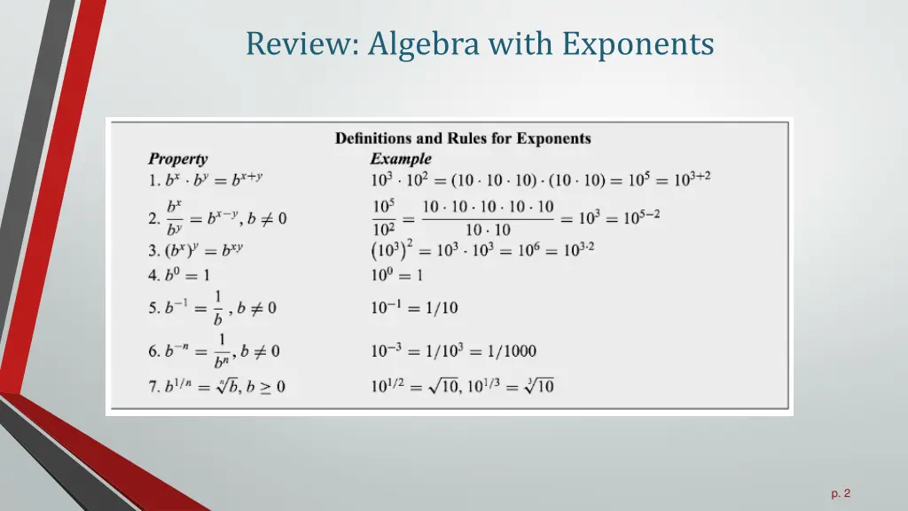 review algebra with exponents