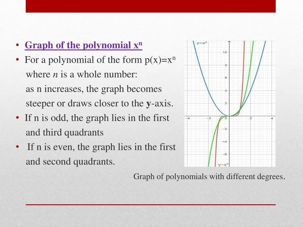 graph of the polynomial x n for a polynomial