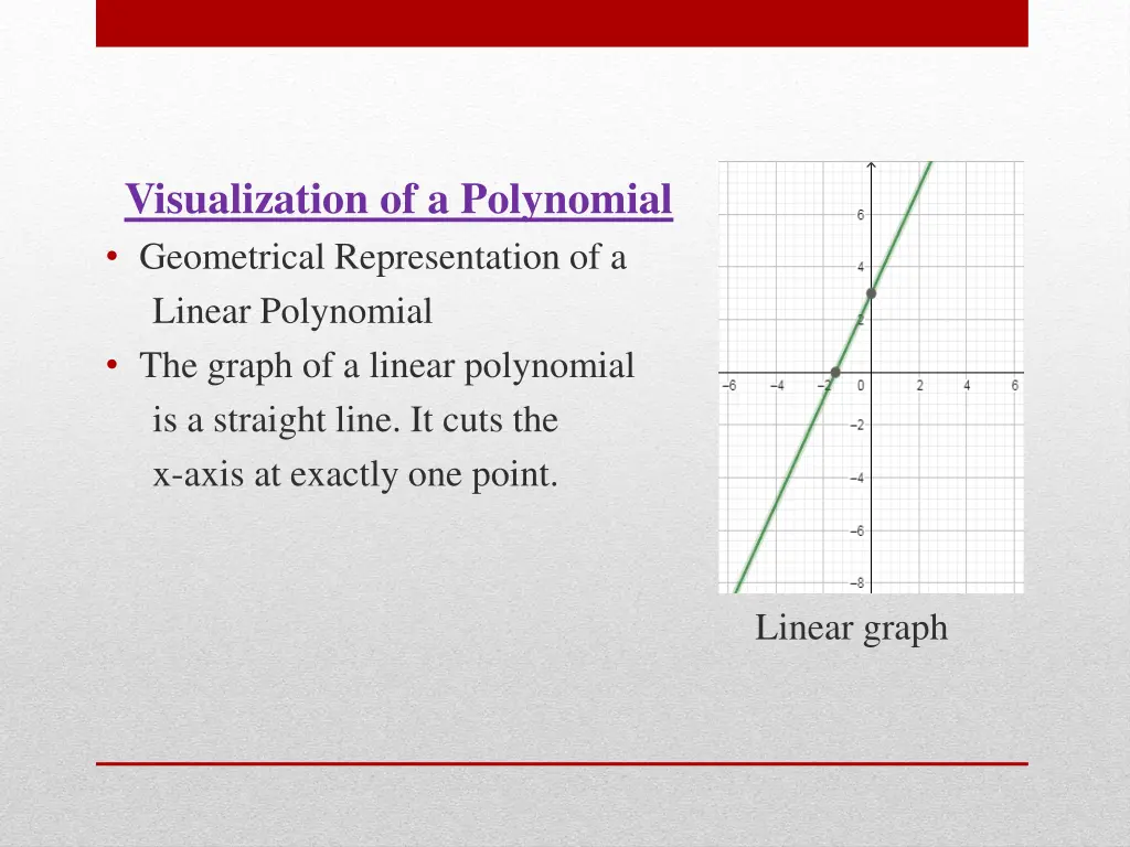 visualization of a polynomial geometrical