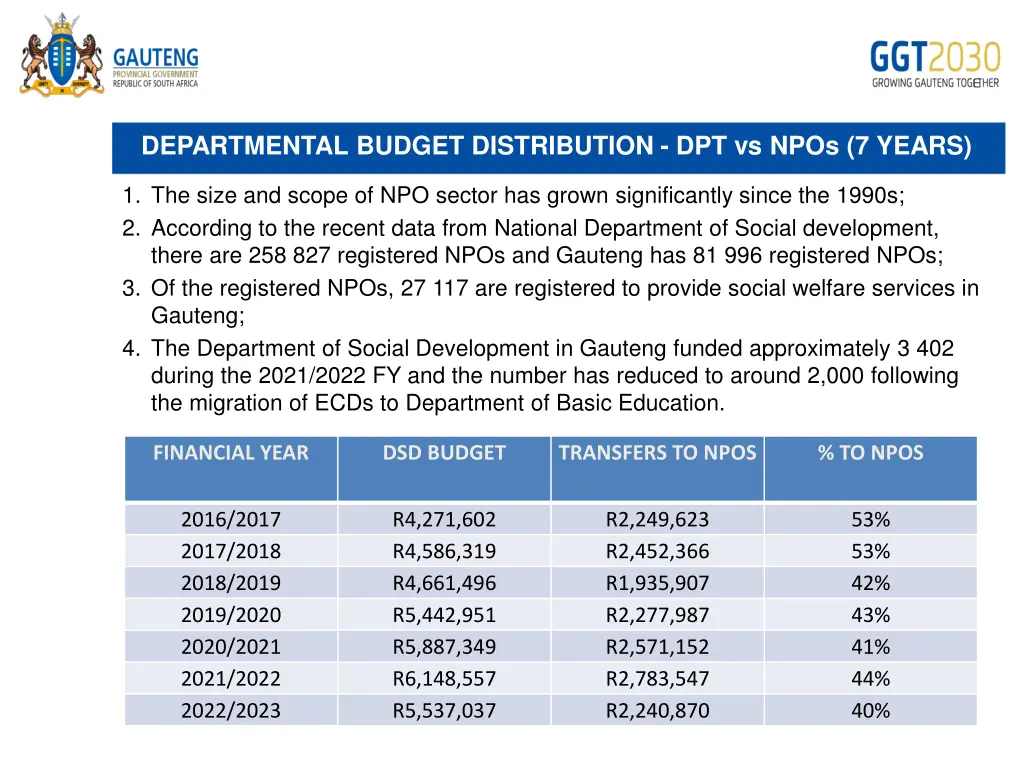 departmental budget distribution dpt vs npos