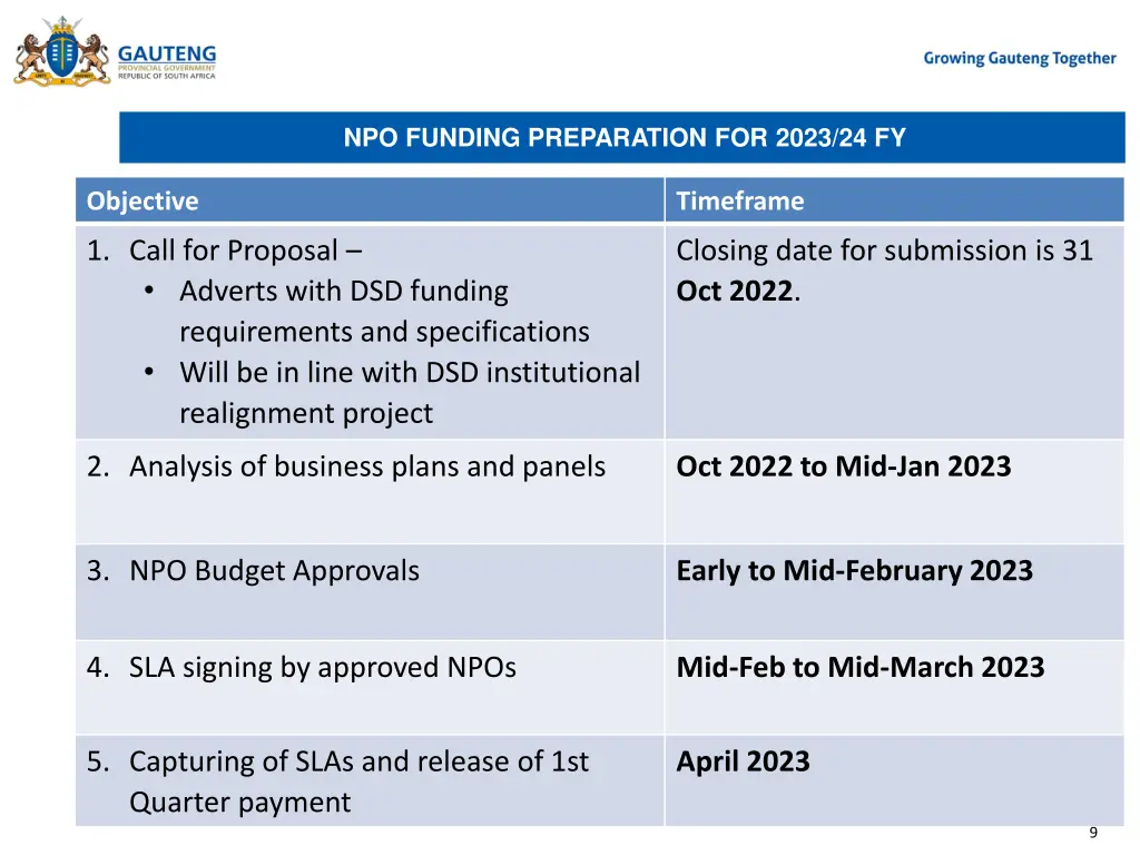 npo funding preparation for 2023 24 fy