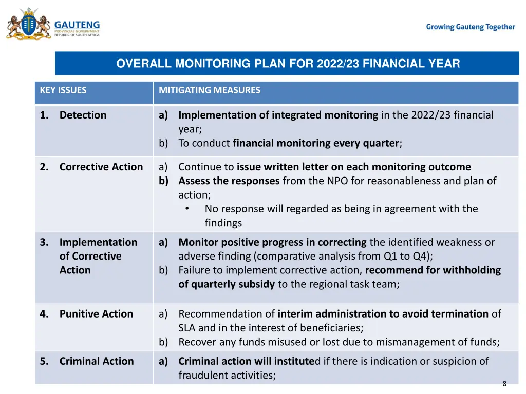 overall monitoring plan for 2022 23 financial year