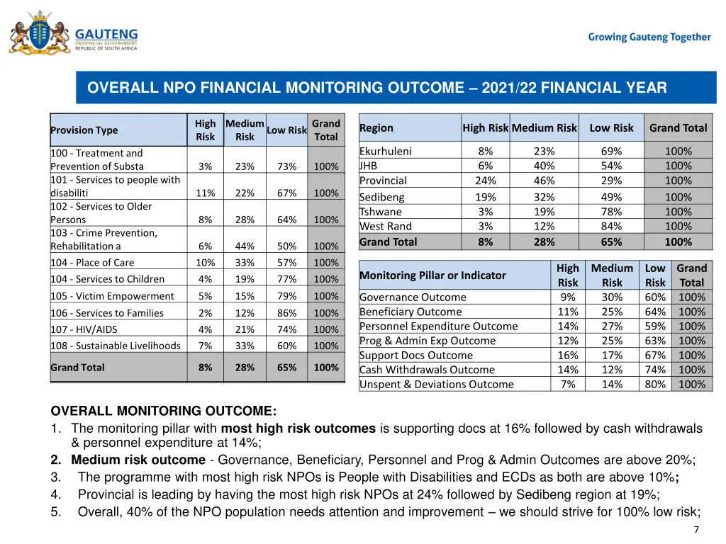 overall npo financial monitoring outcome 2021